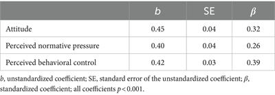 Allowing time for 8+ hours of sleep: identification and validation of important beliefs using the reasoned action approach